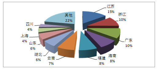 第一季度全國旅行社統(tǒng)計(jì)調(diào)查情況分析與企業(yè)管理咨詢建議