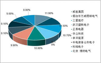 2022-2028年中國(guó)智能電表產(chǎn)品市場(chǎng)全景調(diào)查與戰(zhàn)略咨詢報(bào)告